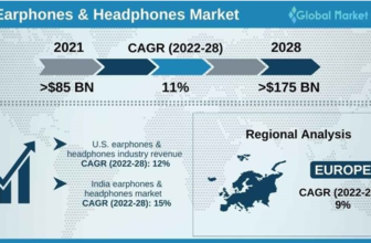 Working Headphones Statistics 2024 By Market Share and Gross sales